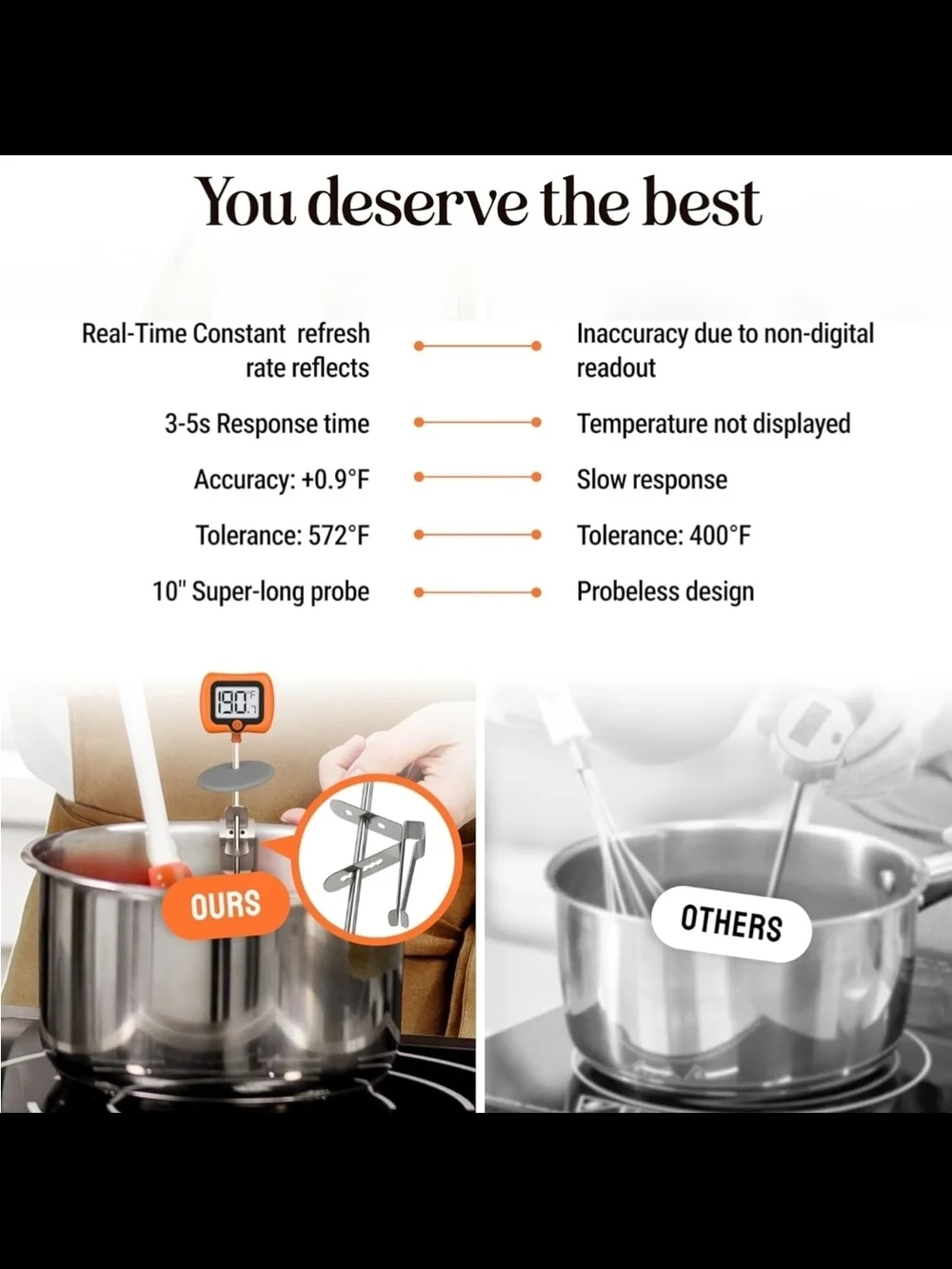 2 Pack Digital Candy Thermometer with Pot Clip, 10